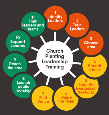 Image 3 from Join our REAP Church Planting Course | The Antioch Network